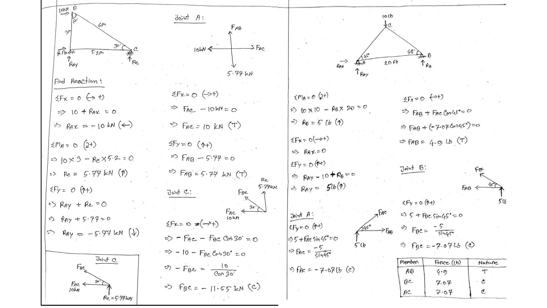 truss problem examples