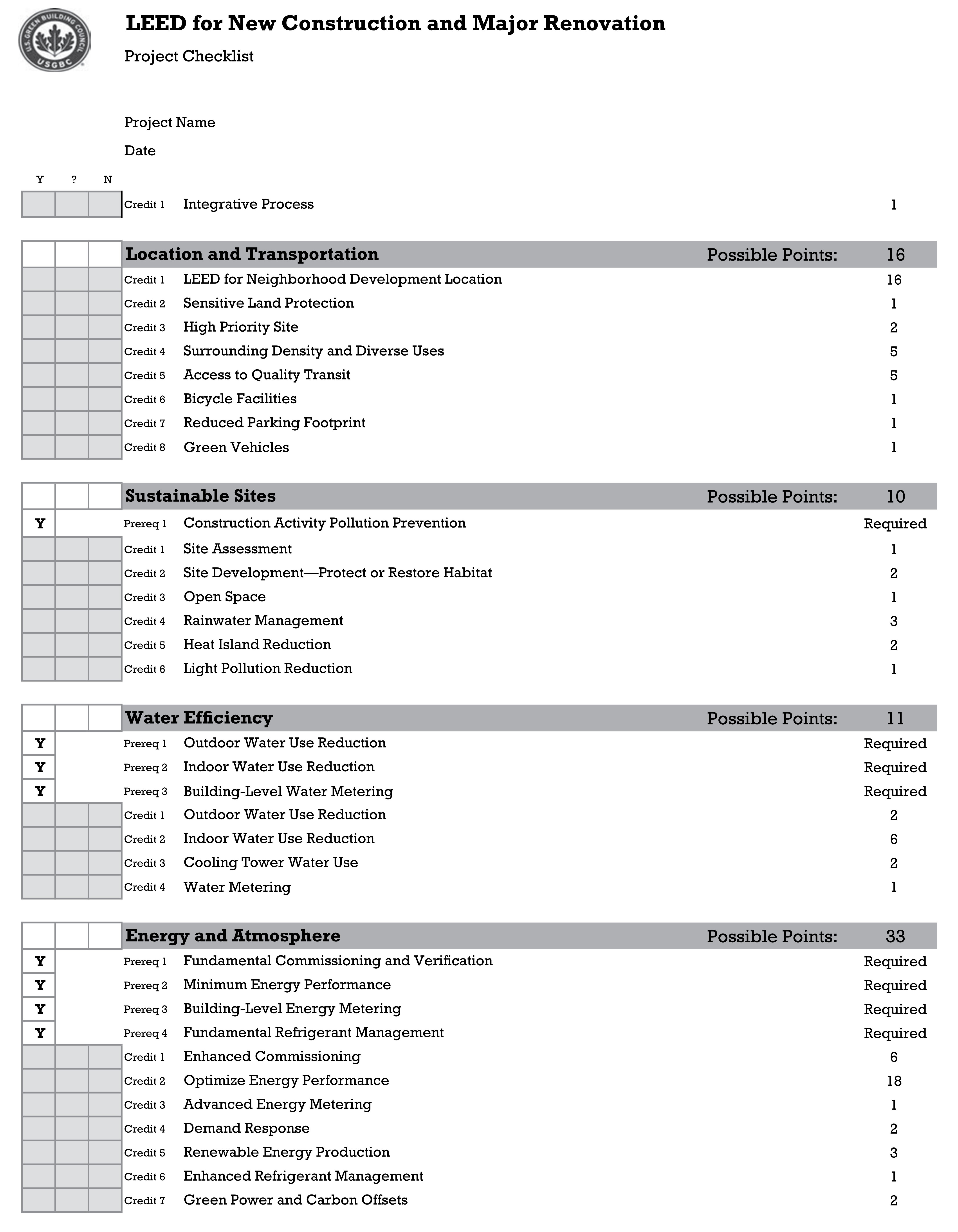 LEED for New Construction and Major Renovation 1