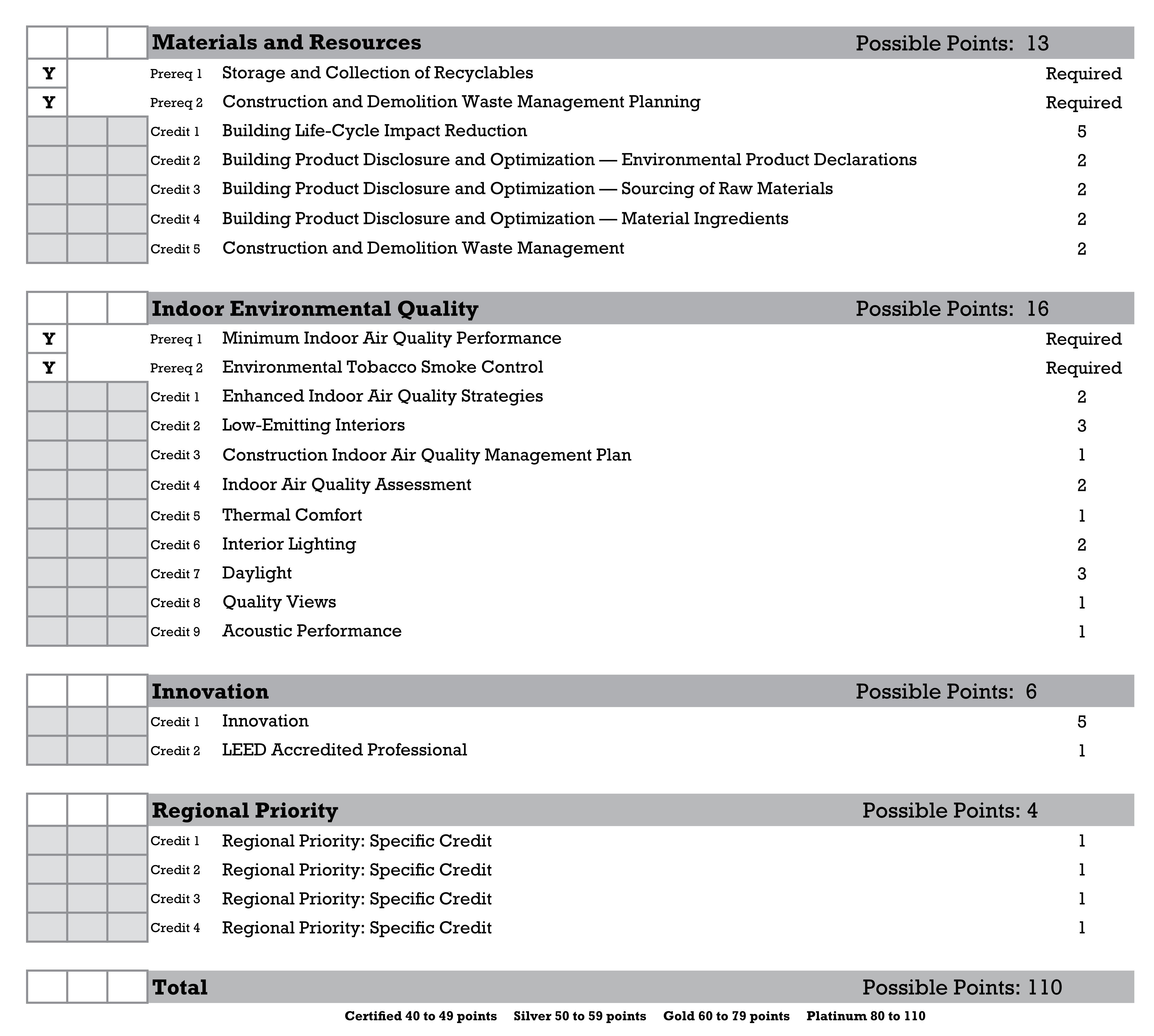LEED for New Construction and Major Renovation 2